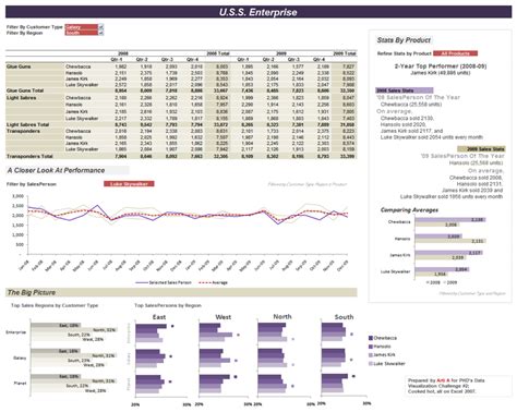 free sales lead tracking template — db-excel.com