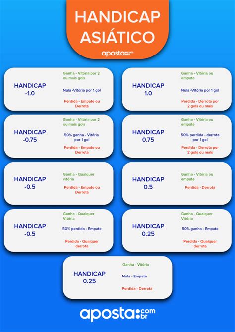 O Que Handicap Asi Tico Veja Como Funciona Em Apostas