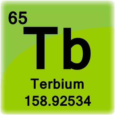 Terbium Element Cell Science Notes And Projects