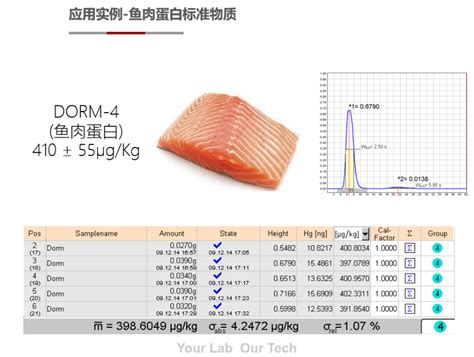 新版gb500917发布在即！ Dma 80直接测汞仪大显身手的时刻再次来临！ 北京莱伯泰科仪器股份有限公司