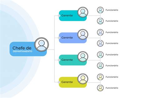 Organograma horizontal: para que serve e como usar | Alelo