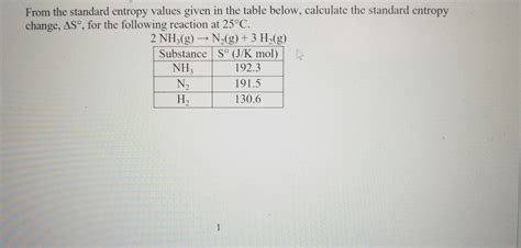 Solved From The Standard Entropy Values Given In The Table Chegg