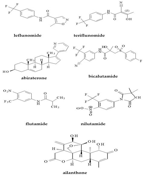 Molecules Free Full Text Comparative Study Of The Lipophilicity Of