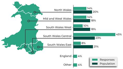 Who gives evidence to Senedd committees? And whose voices are missing?
