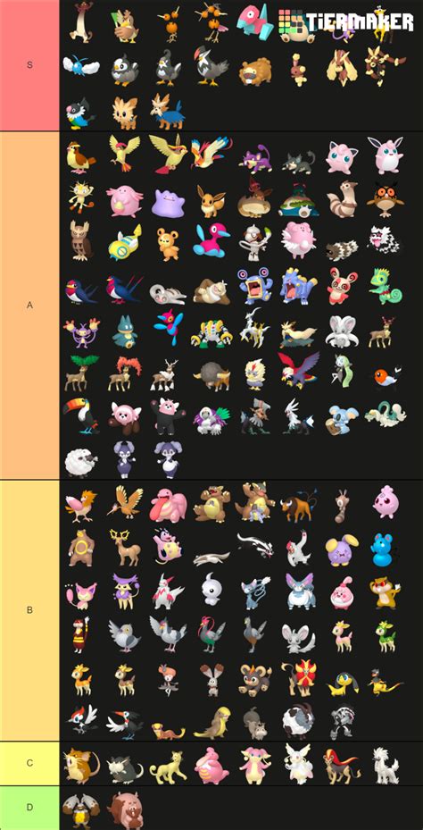 All Normal Type Pokemon Home Renders Tier List Community Rankings