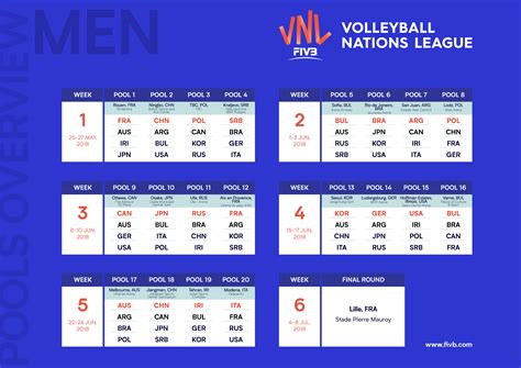 Vnl 2024 Masculino Tabela Pepi Trisha