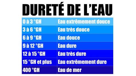 Le GH Et Le KH De L Eau De L Aquarium Annie Roi