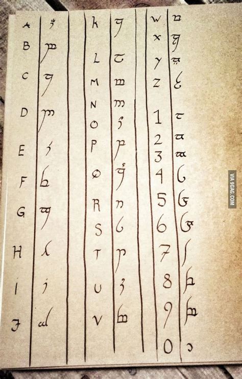 For Those Who Want To Learn Tengwar Elvish Elvish Elvish Language