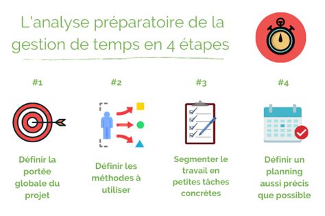 Méthodes De Gestion Du Temps Gagner En Efficacité