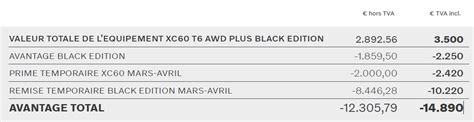 Edition Limit E Xc Plug In Hybride Full Black Partir De Mois