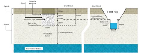 What is percolation? - Selfbuild