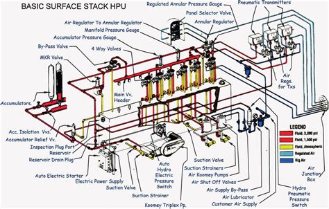 Skid Mounted Surface Bop Control Hpu And Control Manifold Download