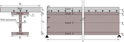 Cross Sectional View And Front View Elevation Of Composite Beams