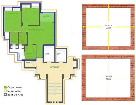 Plinth Area: Meaning, Calculation, Exclusion & Inclusion - MyGate