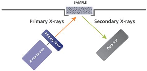 X Ray Fluorescence Analyzer