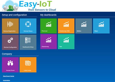 Our Cloud Solution – IoT Solutions for Business