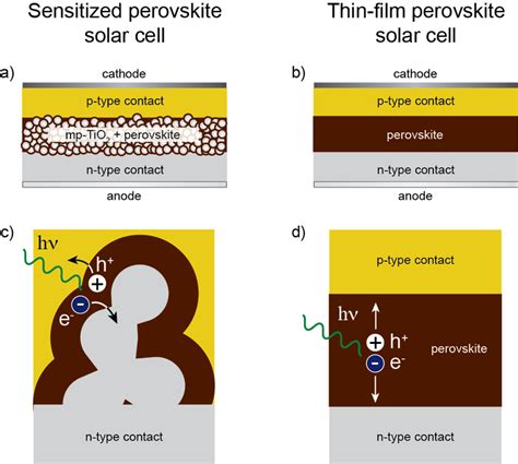 Perovskite A Quantum Leap For Solar Solar Tribune