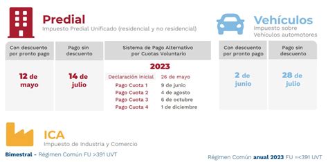 Conozca Las Principales Fechas Del Calendario Tributario De Bogotá En