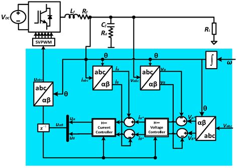 Inventions Free Full Text Analysis Of An H∞ Robust Control For A