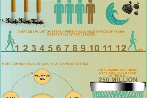 Littering Statistics