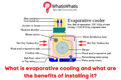 What Is Evaporative Cooling And What Are The Benefits Of Installing It