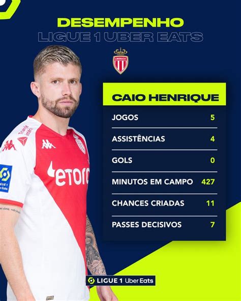 Zach Lowy On Twitter Caio Henrique For Monaco This Season Games