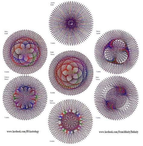 Images Representing The Path Of Planets Coupled Together Over Several