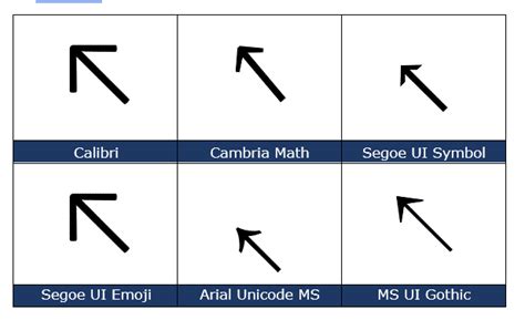 North Westtop Left Arrow ↖ In Word Excel Powerpoint And Outlook