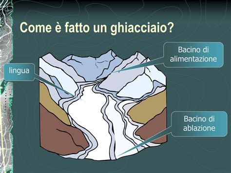 PPT Acque Continentali 3 4 Dellacqua Terrestre PowerPoint