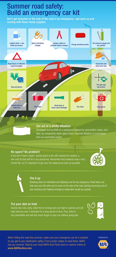 Road on the road safety tips can save your life 23