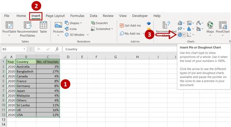 How To Insert A 3D Pie Chart In Excel | SpreadCheaters