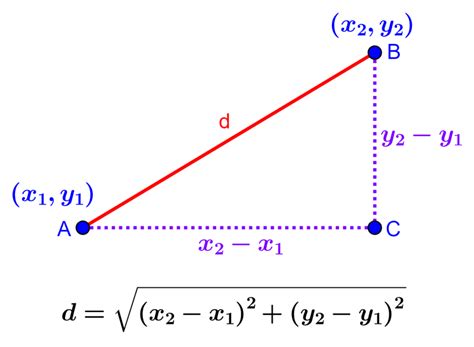 Como Calcular Distância