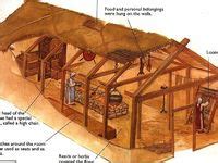 23 Viking Longhouse plans ideas | vikings, viking house, viking history