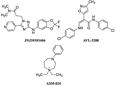 Molecules Free Full Text Recent Advances In The Discovery Of