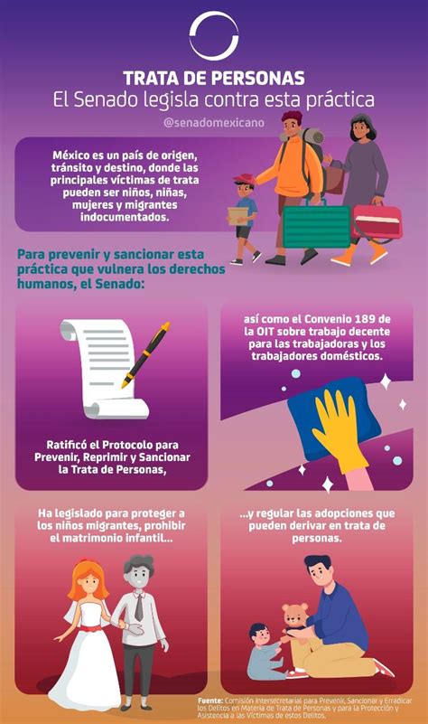 Para El Combate De La Trata De Personas El Senado Legisla