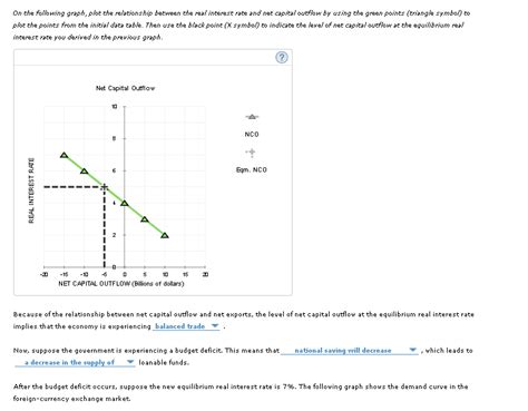 Solved Consider A Hypothetical Open Economy The Following Chegg