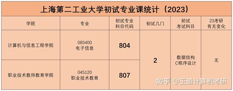 考情分析2023年上海第二工业大学计算机考研考情分析 知乎