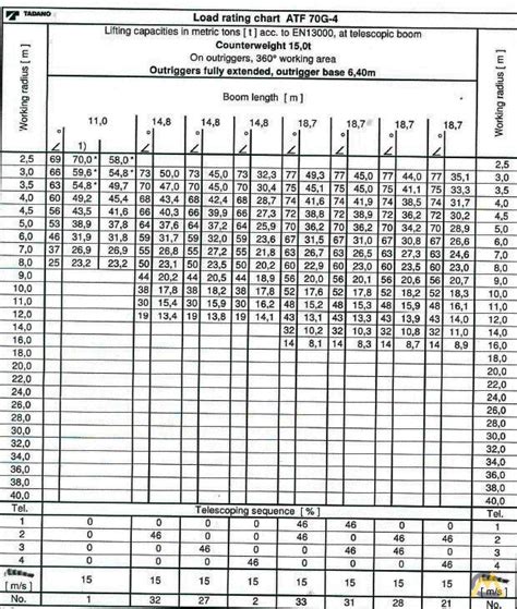 Load Chart For Ton Crane For Ton Load Crane Chart Chart