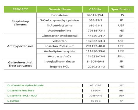 Active Pharmaceutical Ingredients(id:9395535) Product details - View ...