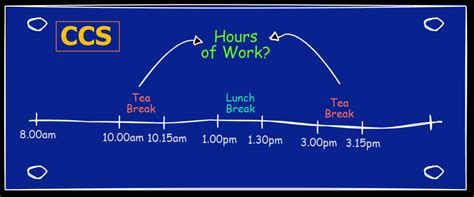 hours  work  normal hours  work ccs