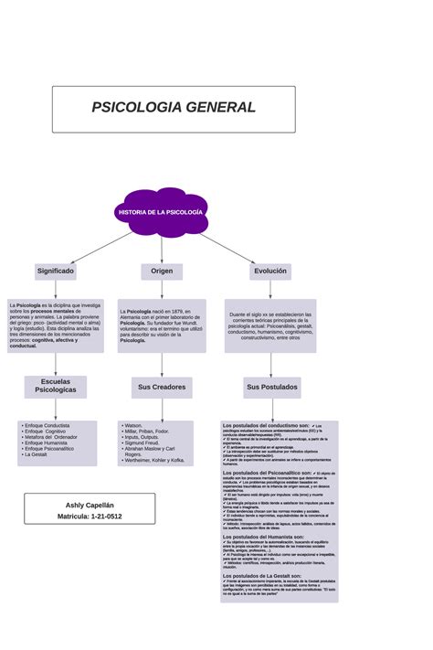 Mapa Conceptual De Psicología ¡guía Paso A Paso