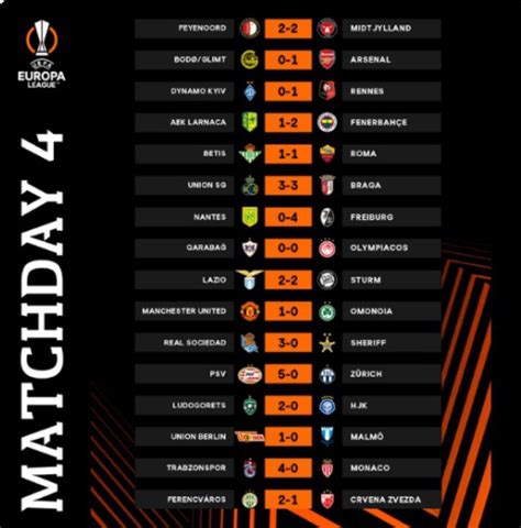 22/23 UEFA Europa League Standings And Goal Chart After Final Round of ...