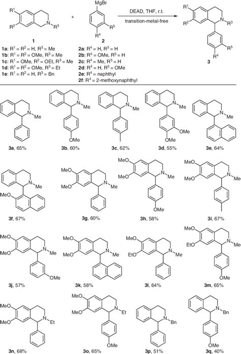 Scheme 1 Substrate Scope In Oxidative C1 Arylation Of Download