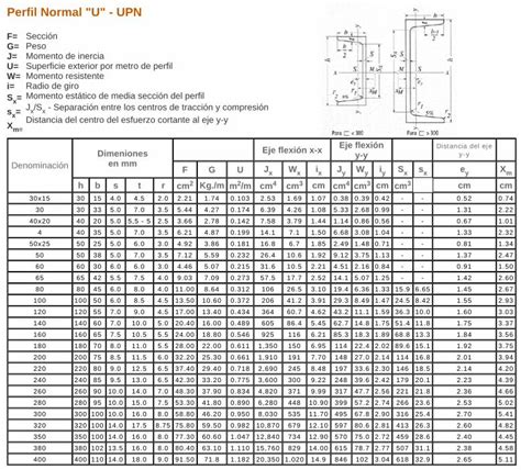 Pdf Perfil Normal U Upn Dokumen Tips