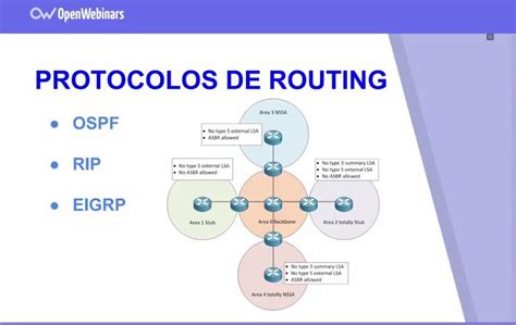 ¿qué Es El Routing Openwebinars