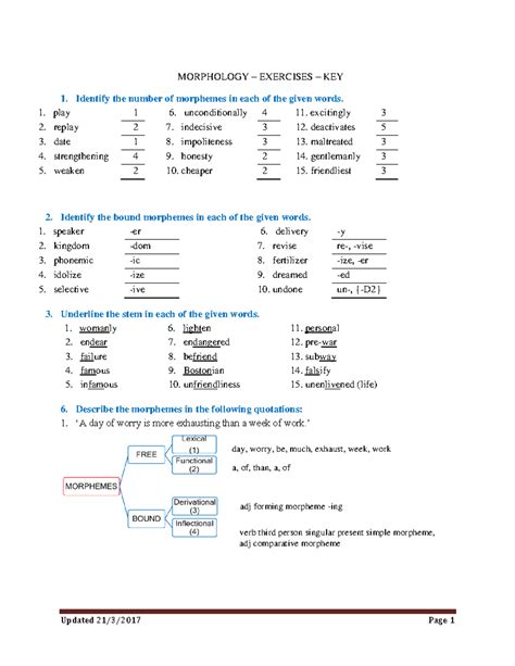 Chap6 Morphology Practice Updated 21 3 2017 Page 1 MORPHOLOGY