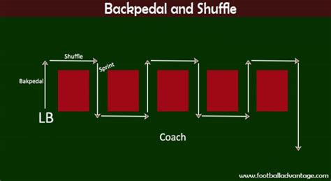 5 Linebacker Drills to Improve Speed, Reads, and Tackling