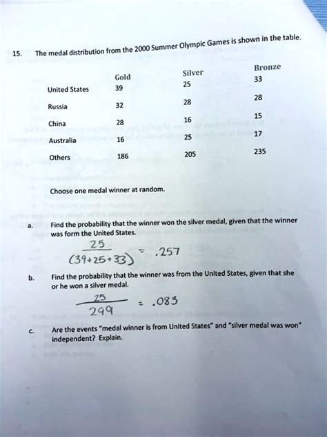 SOLVED: Text: Shown in the table: 2000 Summer Olympic Games. The medal ...