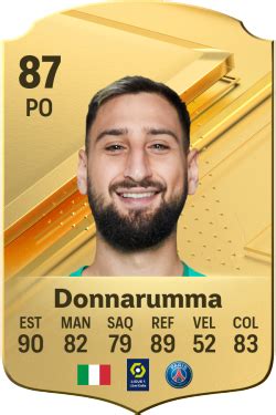 Calificaciones Jugadora De EA Sports FC 24 Gianluigi Donnarumma