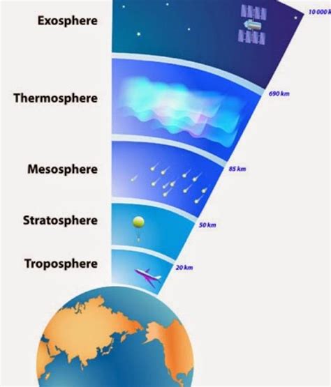 Ionosphere And Exosphere Diagram